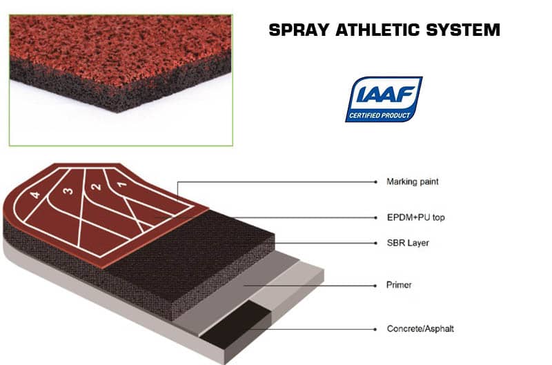 Spray Athletic System